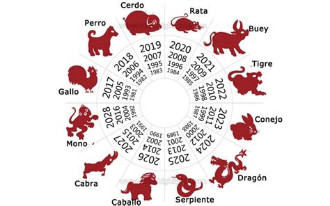 cielo de los animales 2025