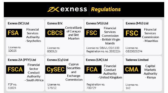 Complete Guide on How to Open Exness Account