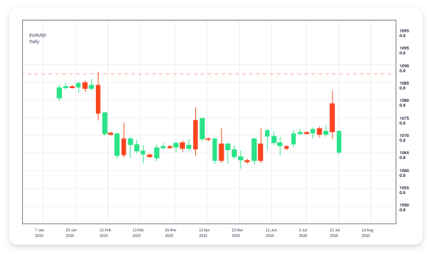 Mastering the Forex Markets with a Trading Simulator Mastering the Forex Markets with a Trading Simulator